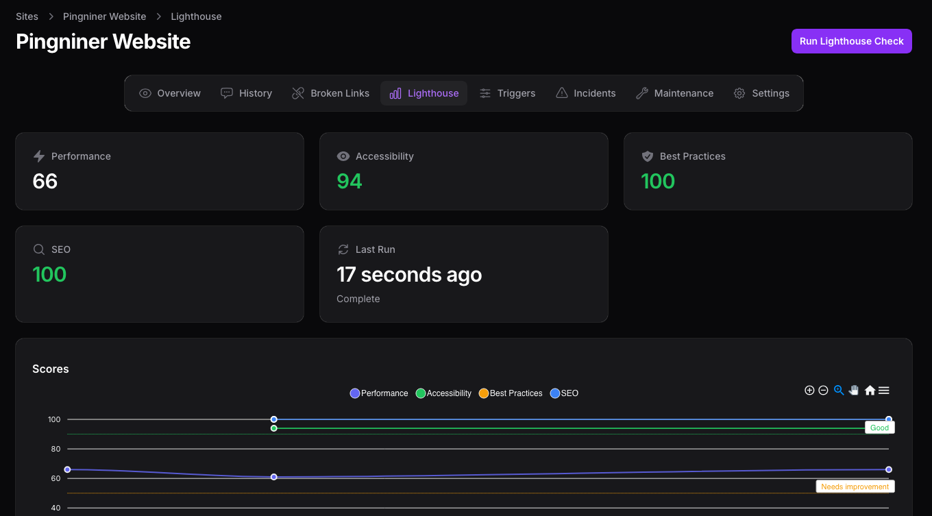 Lighthouse monitoring